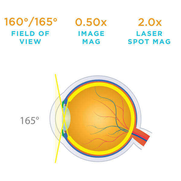 160° / 165° field of view - PRP Laser Lenses