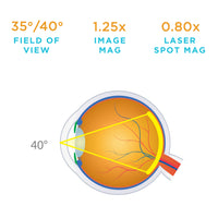 40° Field of View
