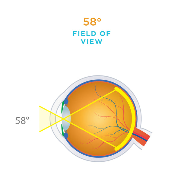 45° / 58° field of view